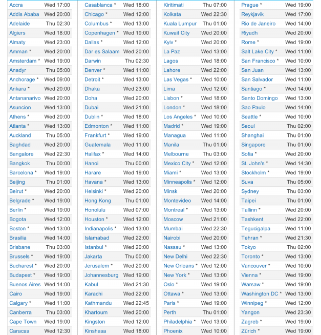 Iphone 5 release time zone