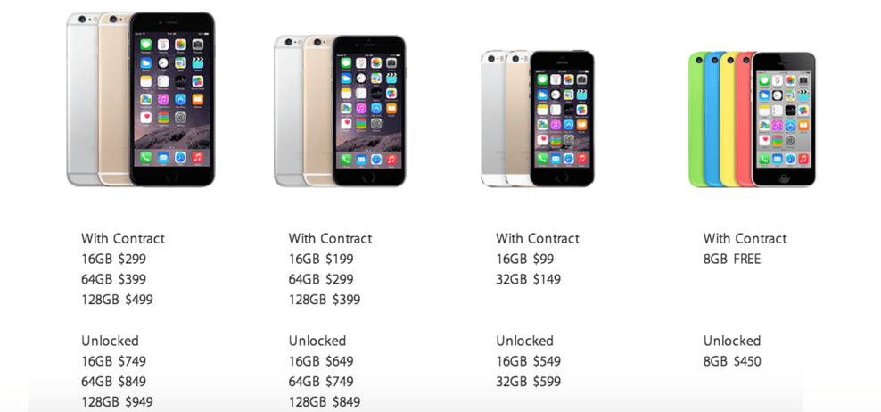 unlocked iphone 6 price