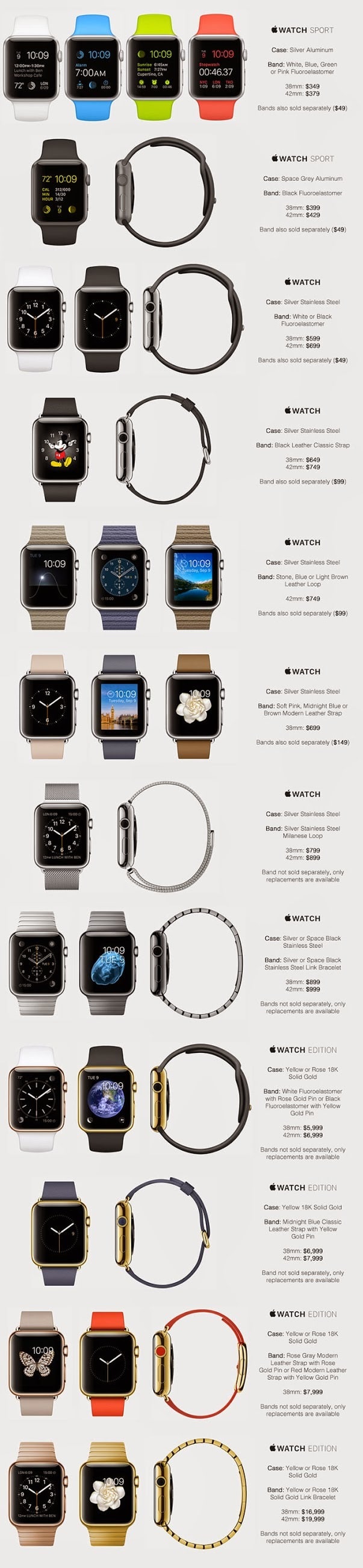 Apple Watch price