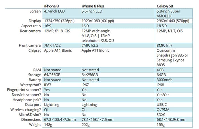 iphone 8 vs galaxy s8 specs