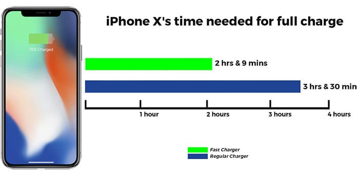 iphone fast charging
